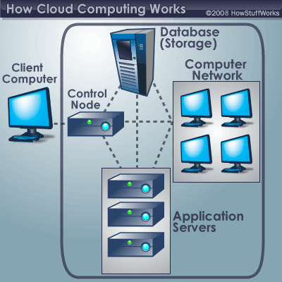 Cloud-computing-1.gif