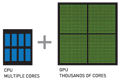 Core-Difference-Between-CPU-and-GPU.gif