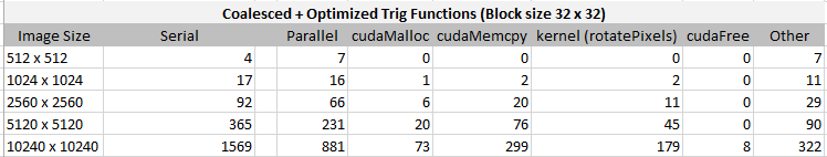 DPS915 Team7 Optimized Trig Functions.PNG