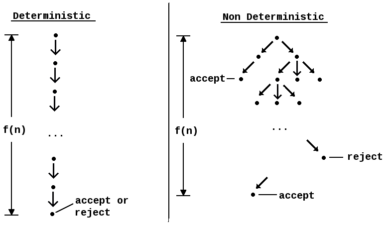 Deterministic diagram.png