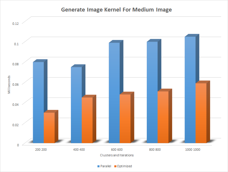 Generate Image Kernel.png