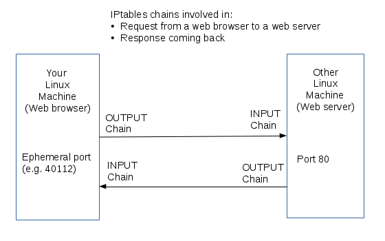Iptables.png