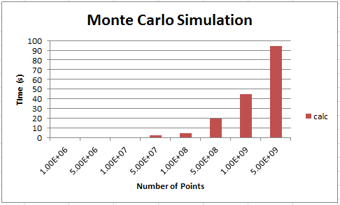 Monte Carlo simulation graph.png