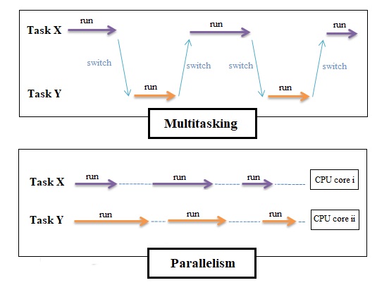 Multitask parallel.PNG