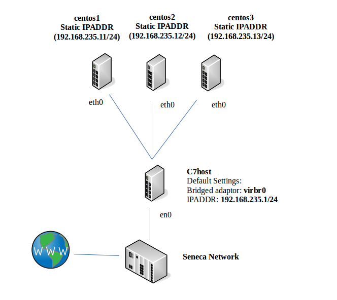 New-network-config.png