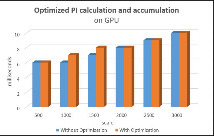 Optimized PI calculation and accumulation.jpg