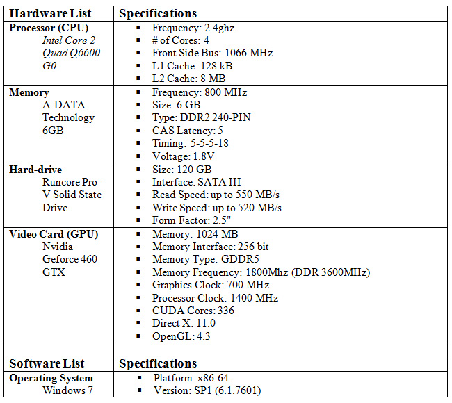 Pi software and hardware list.jpg