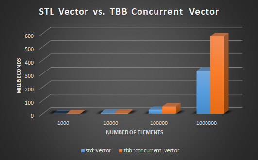STL TBB Vector Graph.png