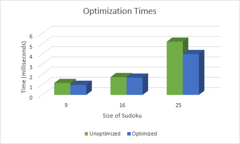 Unoptimized vs Optimize.png