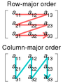 255px-Row and column major order.svg.png