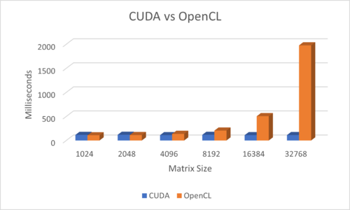 CUDA-OpenCL.png