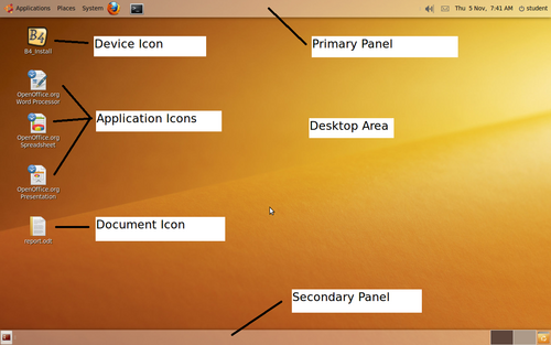 Gnome Desktop Environment displaying Panels