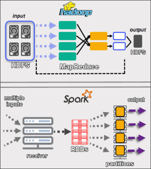 Hadoop-vs-spark.png