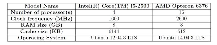 Specifications multicoreprocessor intel amd.JPG